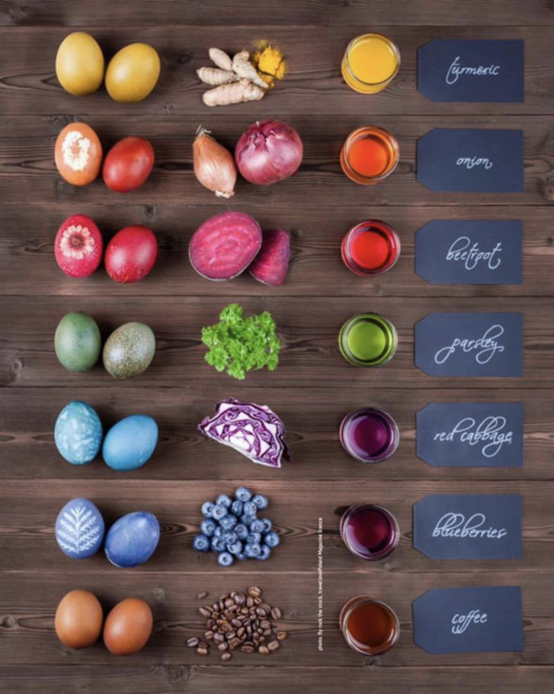 Natural colors for painting eggs